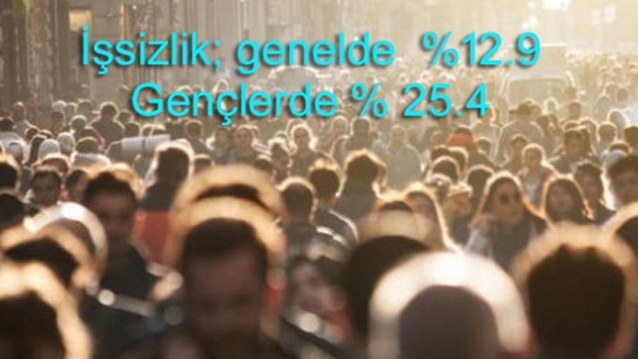 İşsizlik artıyor, iş bulmak zorlaşıyor