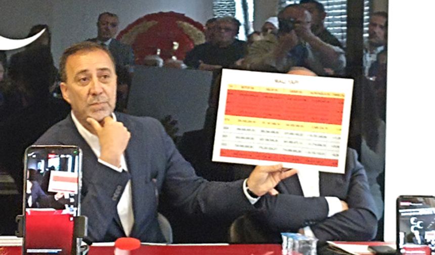 Yılmaz: CHP'li belediyelerin borçlarını da açıklasınlar